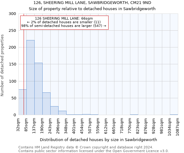 126, SHEERING MILL LANE, SAWBRIDGEWORTH, CM21 9ND: Size of property relative to detached houses in Sawbridgeworth