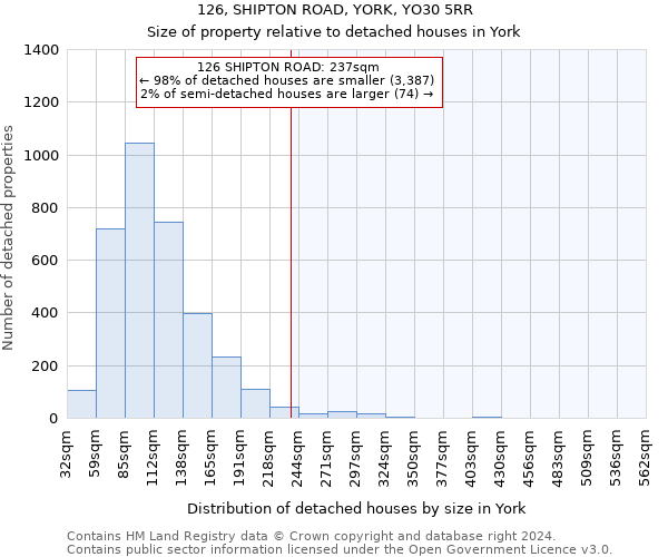 126, SHIPTON ROAD, YORK, YO30 5RR: Size of property relative to detached houses in York