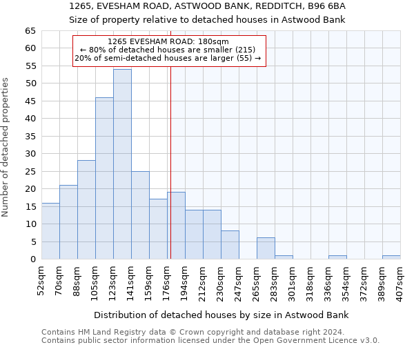 1265, EVESHAM ROAD, ASTWOOD BANK, REDDITCH, B96 6BA: Size of property relative to detached houses in Astwood Bank