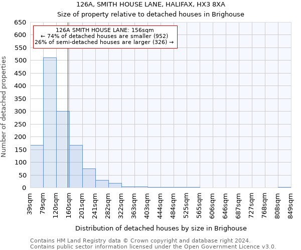 126A, SMITH HOUSE LANE, HALIFAX, HX3 8XA: Size of property relative to detached houses in Brighouse