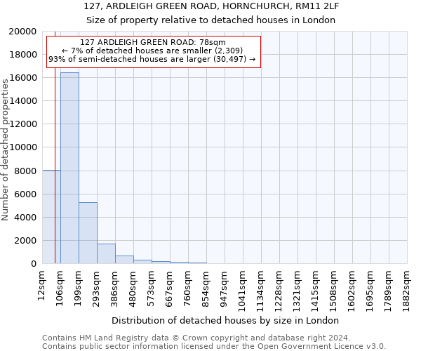 127, ARDLEIGH GREEN ROAD, HORNCHURCH, RM11 2LF: Size of property relative to detached houses in London