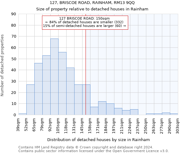 127, BRISCOE ROAD, RAINHAM, RM13 9QQ: Size of property relative to detached houses in Rainham