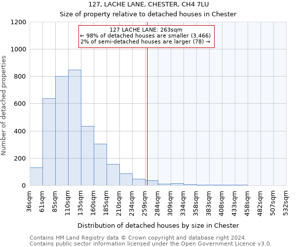 127, LACHE LANE, CHESTER, CH4 7LU: Size of property relative to detached houses in Chester