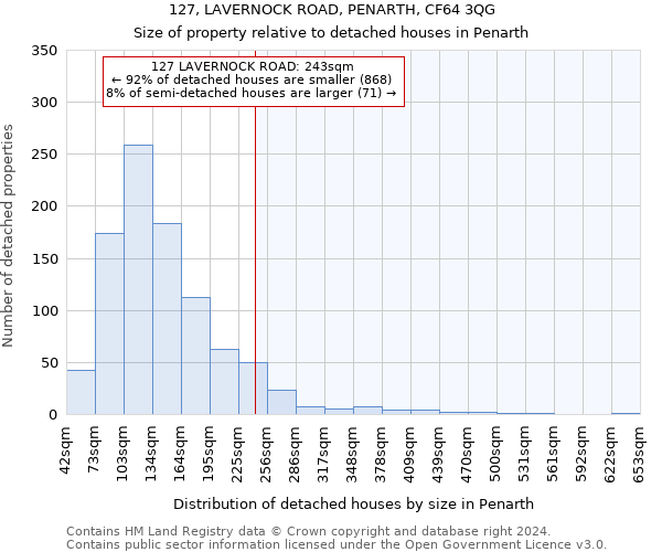 127, LAVERNOCK ROAD, PENARTH, CF64 3QG: Size of property relative to detached houses in Penarth