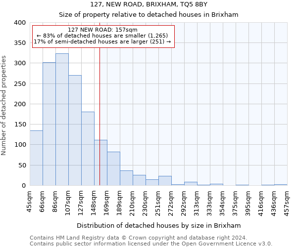 127, NEW ROAD, BRIXHAM, TQ5 8BY: Size of property relative to detached houses in Brixham