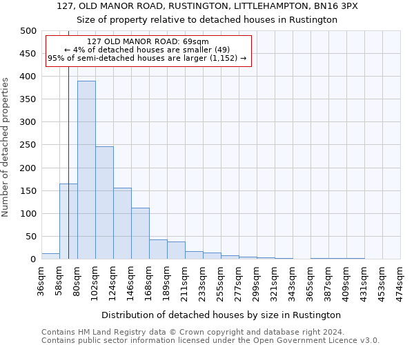 127, OLD MANOR ROAD, RUSTINGTON, LITTLEHAMPTON, BN16 3PX: Size of property relative to detached houses in Rustington