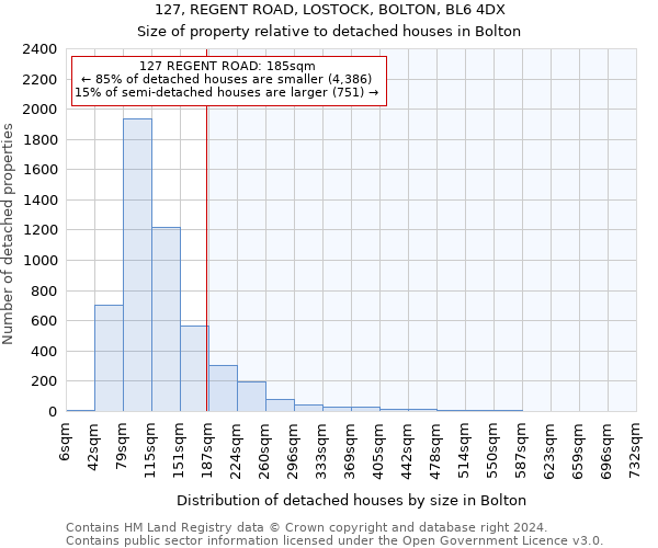 127, REGENT ROAD, LOSTOCK, BOLTON, BL6 4DX: Size of property relative to detached houses in Bolton