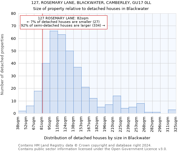 127, ROSEMARY LANE, BLACKWATER, CAMBERLEY, GU17 0LL: Size of property relative to detached houses in Blackwater