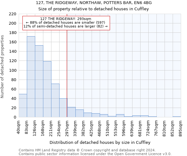 127, THE RIDGEWAY, NORTHAW, POTTERS BAR, EN6 4BG: Size of property relative to detached houses in Cuffley