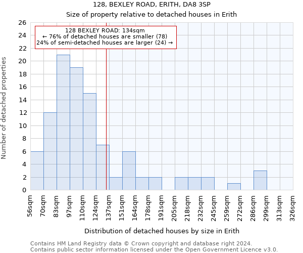 128, BEXLEY ROAD, ERITH, DA8 3SP: Size of property relative to detached houses in Erith