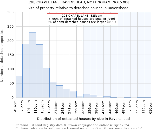 128, CHAPEL LANE, RAVENSHEAD, NOTTINGHAM, NG15 9DJ: Size of property relative to detached houses in Ravenshead