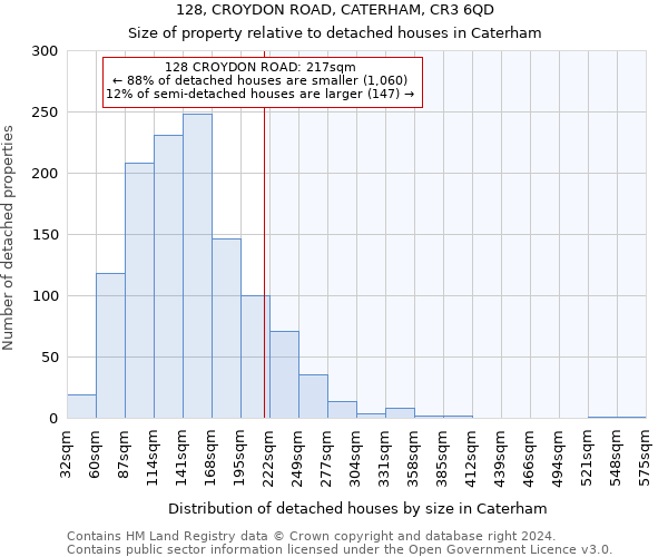 128, CROYDON ROAD, CATERHAM, CR3 6QD: Size of property relative to detached houses in Caterham