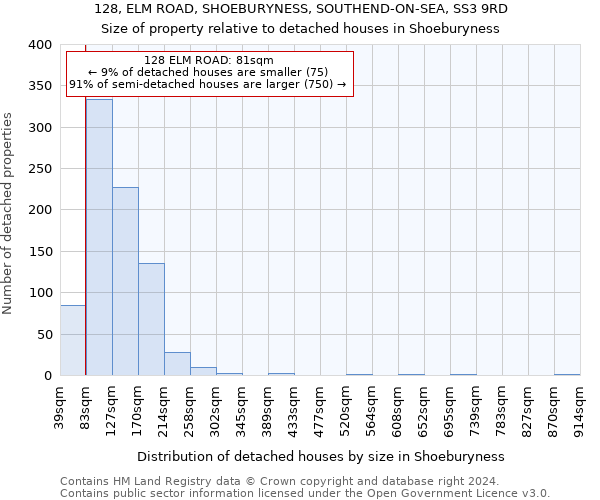 128, ELM ROAD, SHOEBURYNESS, SOUTHEND-ON-SEA, SS3 9RD: Size of property relative to detached houses in Shoeburyness