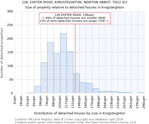 128, EXETER ROAD, KINGSTEIGNTON, NEWTON ABBOT, TQ12 3LY: Size of property relative to detached houses in Kingsteignton