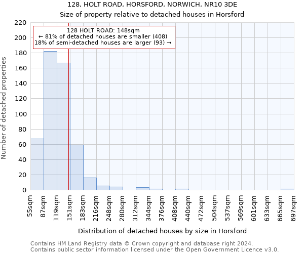 128, HOLT ROAD, HORSFORD, NORWICH, NR10 3DE: Size of property relative to detached houses in Horsford