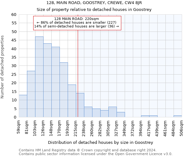 128, MAIN ROAD, GOOSTREY, CREWE, CW4 8JR: Size of property relative to detached houses in Goostrey