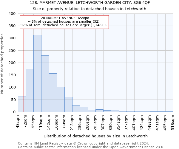 128, MARMET AVENUE, LETCHWORTH GARDEN CITY, SG6 4QF: Size of property relative to detached houses in Letchworth