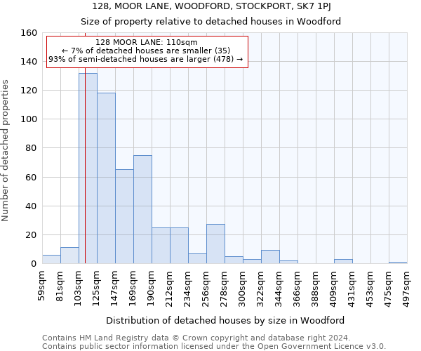 128, MOOR LANE, WOODFORD, STOCKPORT, SK7 1PJ: Size of property relative to detached houses in Woodford