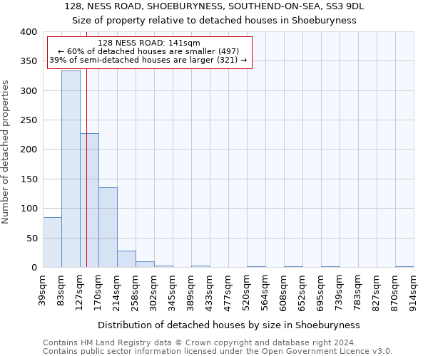 128, NESS ROAD, SHOEBURYNESS, SOUTHEND-ON-SEA, SS3 9DL: Size of property relative to detached houses in Shoeburyness