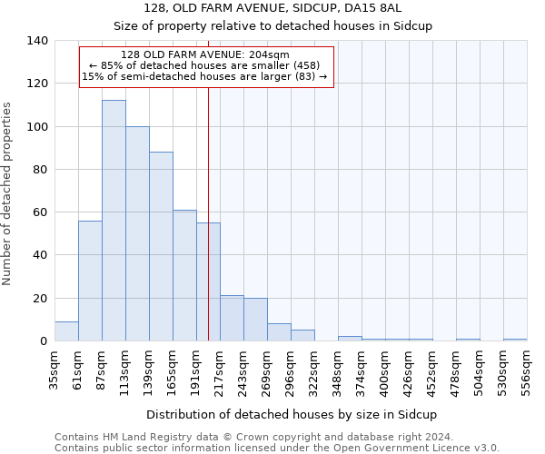 128, OLD FARM AVENUE, SIDCUP, DA15 8AL: Size of property relative to detached houses in Sidcup