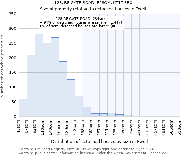 128, REIGATE ROAD, EPSOM, KT17 3BX: Size of property relative to detached houses in Ewell