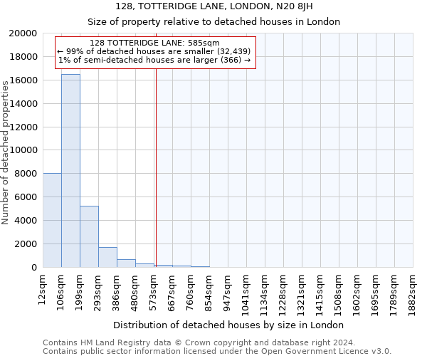 128, TOTTERIDGE LANE, LONDON, N20 8JH: Size of property relative to detached houses in London