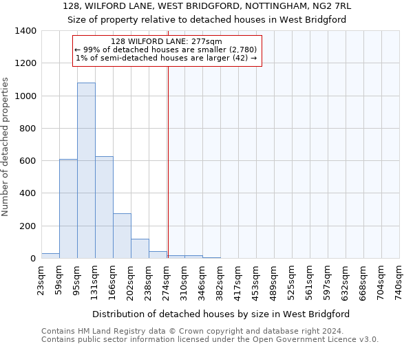 128, WILFORD LANE, WEST BRIDGFORD, NOTTINGHAM, NG2 7RL: Size of property relative to detached houses in West Bridgford