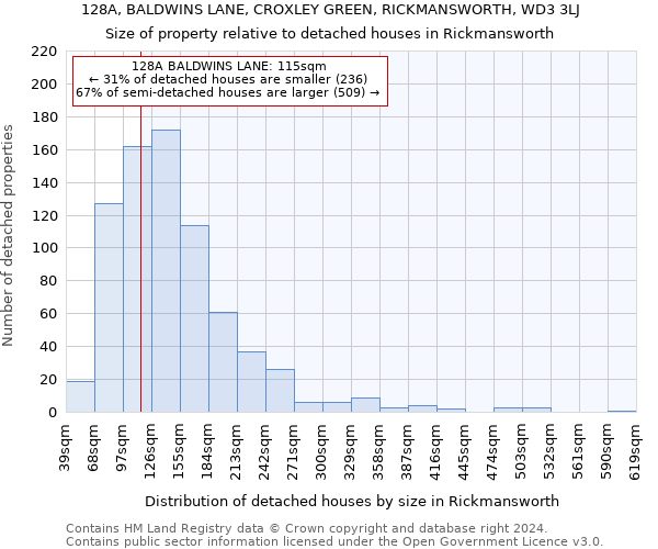 128A, BALDWINS LANE, CROXLEY GREEN, RICKMANSWORTH, WD3 3LJ: Size of property relative to detached houses in Rickmansworth