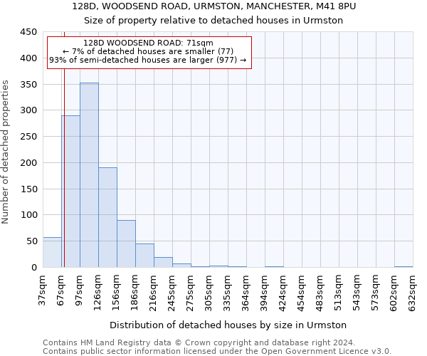 128D, WOODSEND ROAD, URMSTON, MANCHESTER, M41 8PU: Size of property relative to detached houses in Urmston