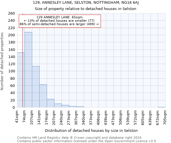 129, ANNESLEY LANE, SELSTON, NOTTINGHAM, NG16 6AJ: Size of property relative to detached houses in Selston