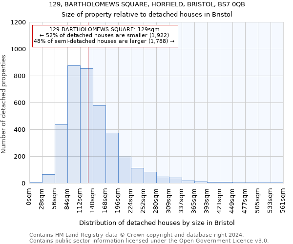 129, BARTHOLOMEWS SQUARE, HORFIELD, BRISTOL, BS7 0QB: Size of property relative to detached houses in Bristol