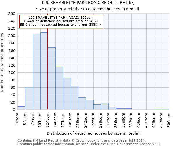 129, BRAMBLETYE PARK ROAD, REDHILL, RH1 6EJ: Size of property relative to detached houses in Redhill