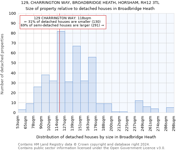 129, CHARRINGTON WAY, BROADBRIDGE HEATH, HORSHAM, RH12 3TL: Size of property relative to detached houses in Broadbridge Heath