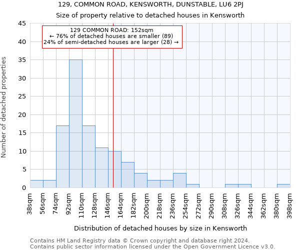 129, COMMON ROAD, KENSWORTH, DUNSTABLE, LU6 2PJ: Size of property relative to detached houses in Kensworth