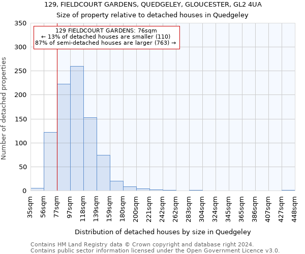 129, FIELDCOURT GARDENS, QUEDGELEY, GLOUCESTER, GL2 4UA: Size of property relative to detached houses in Quedgeley