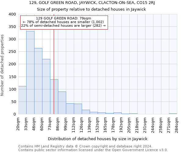 129, GOLF GREEN ROAD, JAYWICK, CLACTON-ON-SEA, CO15 2RJ: Size of property relative to detached houses in Jaywick