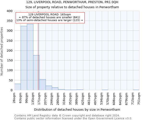 129, LIVERPOOL ROAD, PENWORTHAM, PRESTON, PR1 0QH: Size of property relative to detached houses in Penwortham