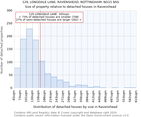 129, LONGDALE LANE, RAVENSHEAD, NOTTINGHAM, NG15 9AG: Size of property relative to detached houses in Ravenshead