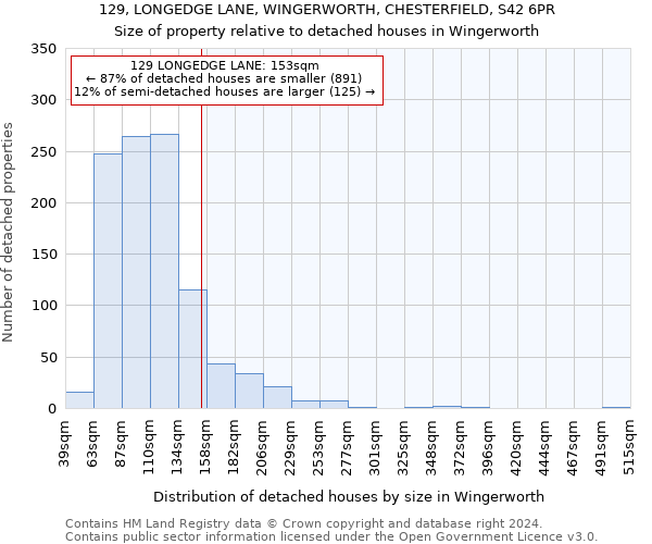 129, LONGEDGE LANE, WINGERWORTH, CHESTERFIELD, S42 6PR: Size of property relative to detached houses in Wingerworth