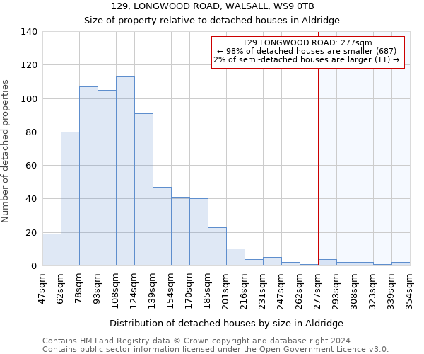 129, LONGWOOD ROAD, WALSALL, WS9 0TB: Size of property relative to detached houses in Aldridge