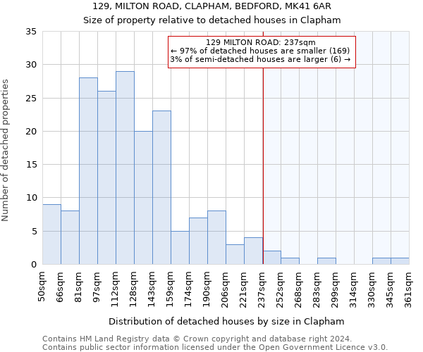 129, MILTON ROAD, CLAPHAM, BEDFORD, MK41 6AR: Size of property relative to detached houses in Clapham