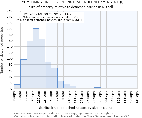 129, MORNINGTON CRESCENT, NUTHALL, NOTTINGHAM, NG16 1QQ: Size of property relative to detached houses in Nuthall