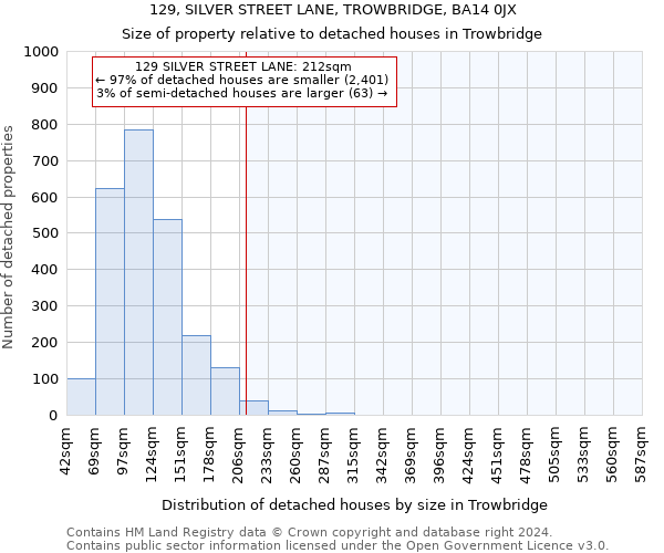 129, SILVER STREET LANE, TROWBRIDGE, BA14 0JX: Size of property relative to detached houses in Trowbridge