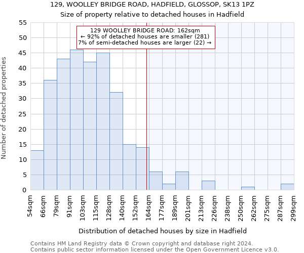 129, WOOLLEY BRIDGE ROAD, HADFIELD, GLOSSOP, SK13 1PZ: Size of property relative to detached houses in Hadfield