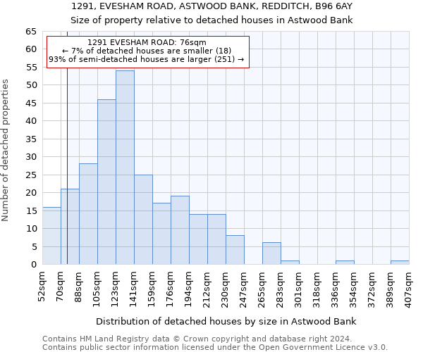 1291, EVESHAM ROAD, ASTWOOD BANK, REDDITCH, B96 6AY: Size of property relative to detached houses in Astwood Bank