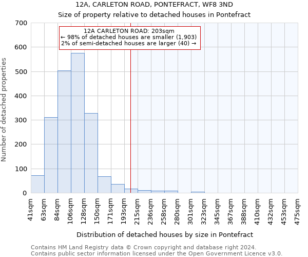 12A, CARLETON ROAD, PONTEFRACT, WF8 3ND: Size of property relative to detached houses in Pontefract