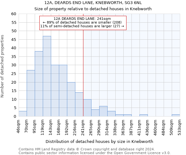 12A, DEARDS END LANE, KNEBWORTH, SG3 6NL: Size of property relative to detached houses in Knebworth