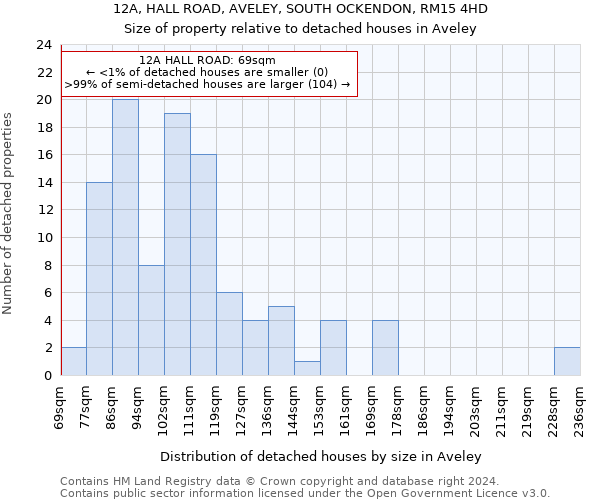 12A, HALL ROAD, AVELEY, SOUTH OCKENDON, RM15 4HD: Size of property relative to detached houses in Aveley