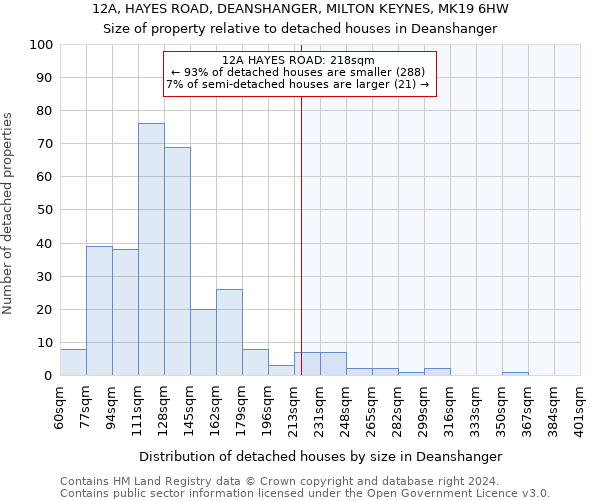 12A, HAYES ROAD, DEANSHANGER, MILTON KEYNES, MK19 6HW: Size of property relative to detached houses in Deanshanger