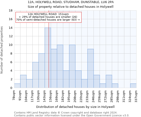 12A, HOLYWELL ROAD, STUDHAM, DUNSTABLE, LU6 2PA: Size of property relative to detached houses in Holywell